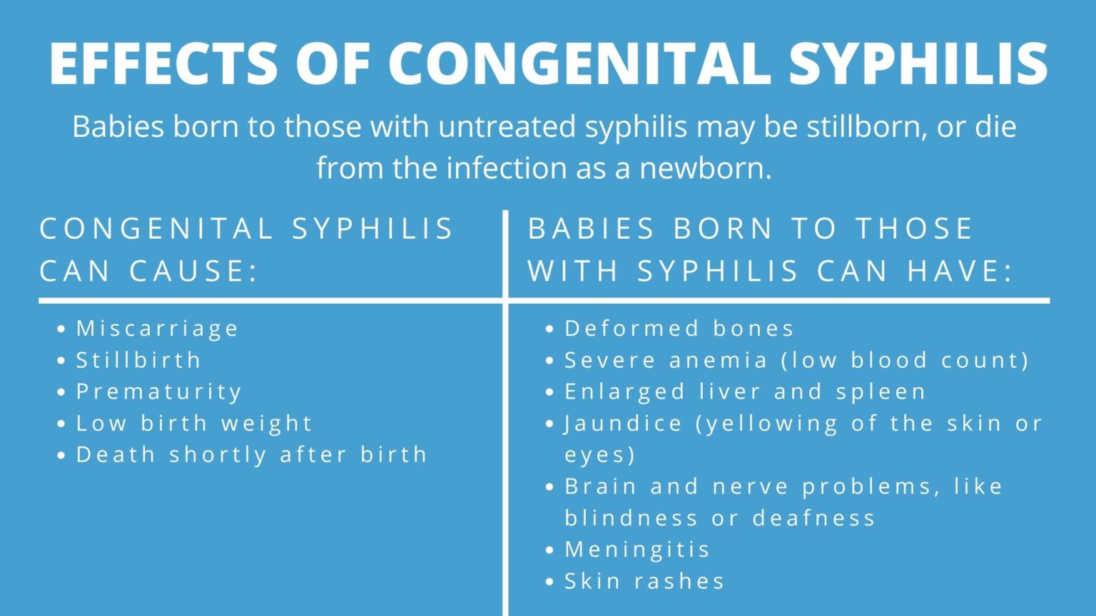 Congenital Syphilis – American Academy of Pediatrics – California Chapter 3